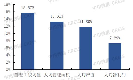 AI赋能物业：从工具革命到场景跃迁(图2)