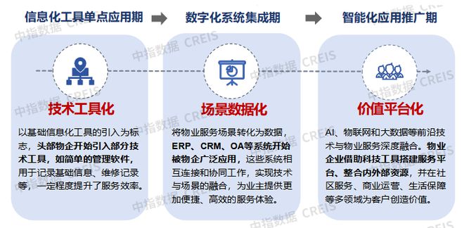 AI赋能物业：从工具革命到场景跃迁(图4)