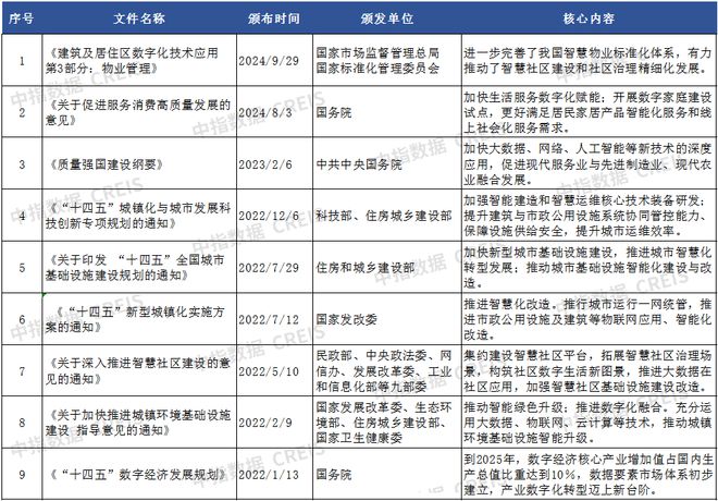 AI赋能物业：从工具革命到场景跃迁(图8)