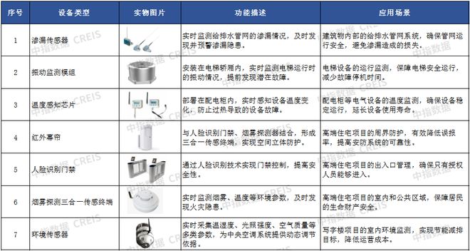 AI赋能物业：从工具革命到场景跃迁(图12)