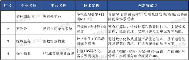 AI赋能物业：从工具革命到场景跃迁(图17)