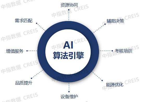 AI赋能物业：从工具革命到场景跃迁(图19)