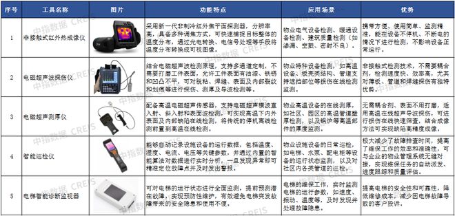 AI赋能物业：从工具革命到场景跃迁(图14)