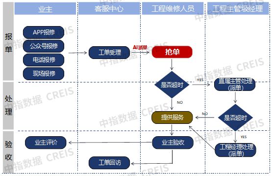 AI赋能物业：从工具革命到场景跃迁(图18)