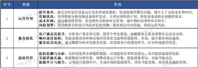 AI赋能物业：从工具革命到场景跃迁(图16)
