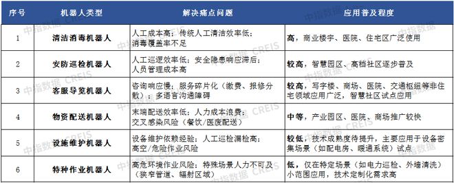 AI赋能物业：从工具革命到场景跃迁(图13)