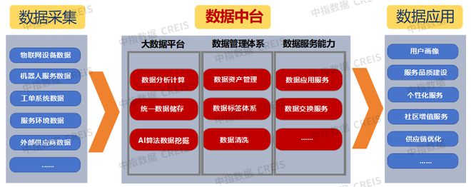 AI赋能物业：从工具革命到场景跃迁(图15)