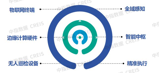 AI赋能物业：从工具革命到场景跃迁(图11)