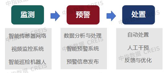 AI赋能物业：从工具革命到场景跃迁(图28)
