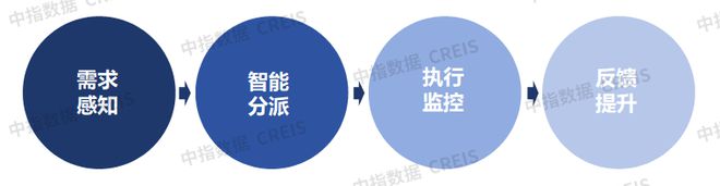 AI赋能物业：从工具革命到场景跃迁(图24)