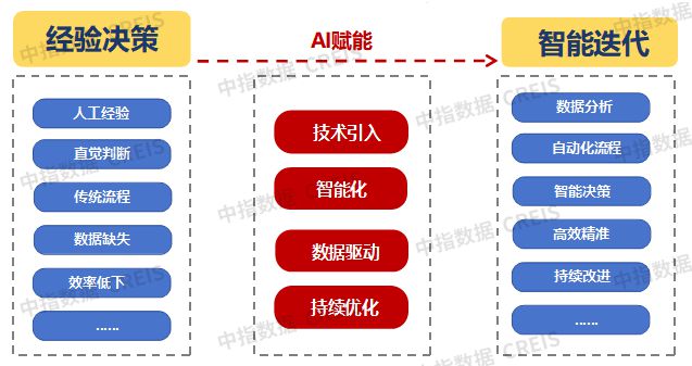 AI赋能物业：从工具革命到场景跃迁(图25)