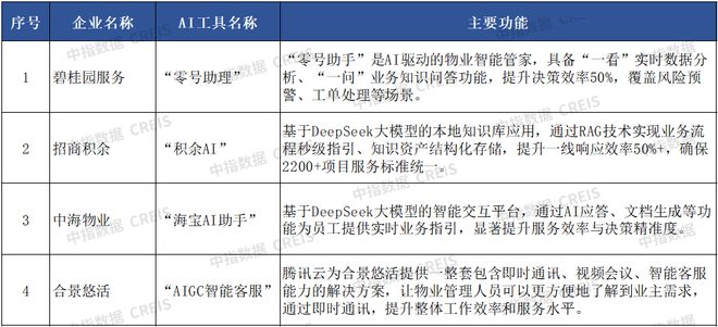 AI赋能物业：从工具革命到场景跃迁(图21)