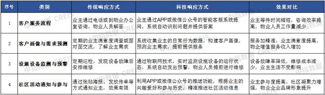 AI赋能物业：从工具革命到场景跃迁(图23)