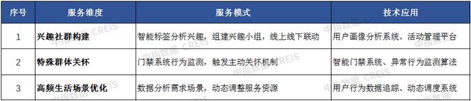 AI赋能物业：从工具革命到场景跃迁(图27)