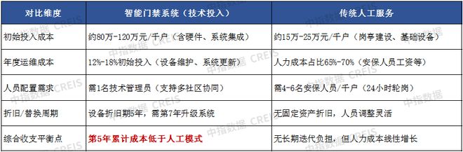 AI赋能物业：从工具革命到场景跃迁(图35)