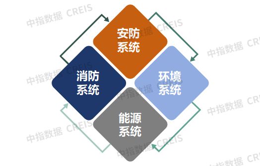 AI赋能物业：从工具革命到场景跃迁(图30)