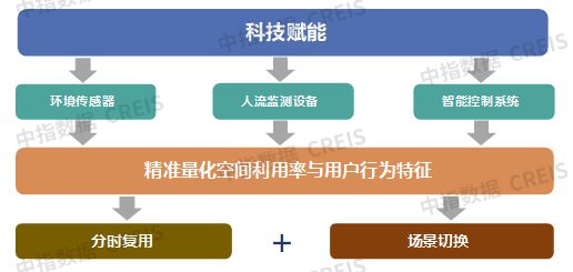 AI赋能物业：从工具革命到场景跃迁(图32)