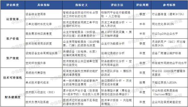 AI赋能物业：从工具革命到场景跃迁(图37)