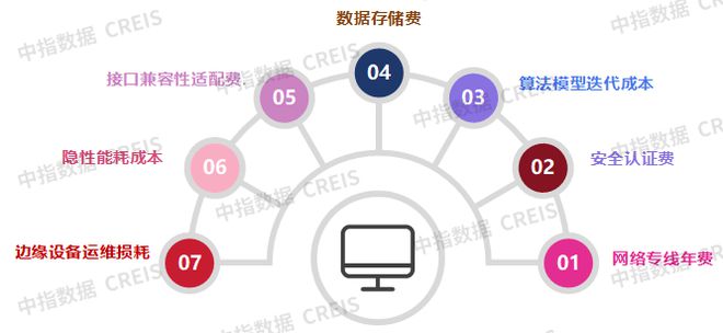 AI赋能物业：从工具革命到场景跃迁(图36)