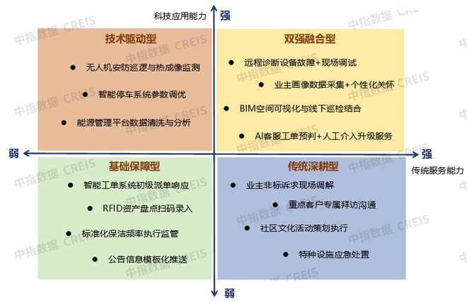 AI赋能物业：从工具革命到场景跃迁(图38)