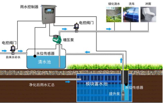 AI赋能物业：从工具革命到场景跃迁(图33)