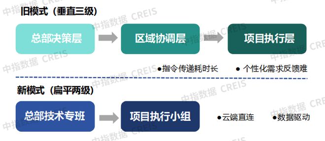 AI赋能物业：从工具革命到场景跃迁(图41)