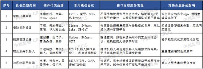 AI赋能物业：从工具革命到场景跃迁(图42)