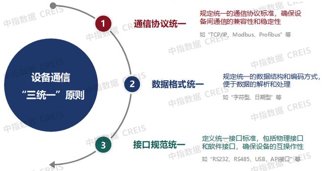 AI赋能物业：从工具革命到场景跃迁(图44)