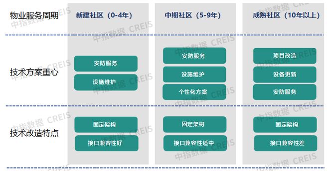 AI赋能物业：从工具革命到场景跃迁(图43)