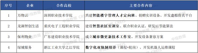 AI赋能物业：从工具革命到场景跃迁(图40)