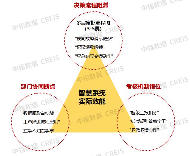 AI赋能物业：从工具革命到场景跃迁(图39)