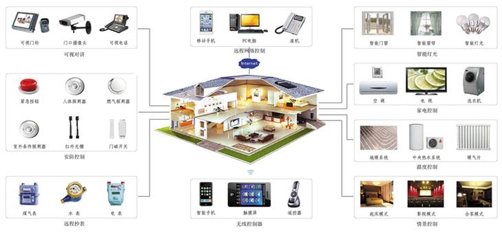 智能安防系统doc(图1)