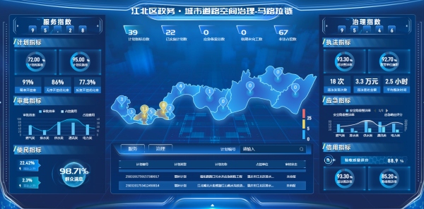 探路“大综合一体化”改革 江北创新超大城市治理体系(图3)