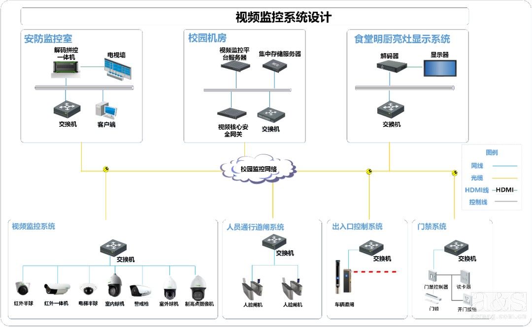 安防监控系统简介(图1)