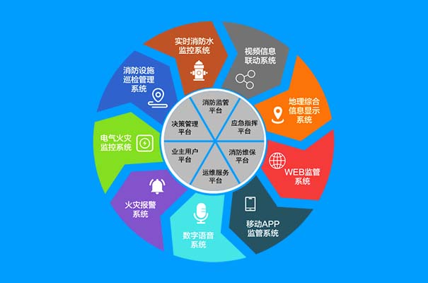 数字化供应链顶层架构设计方案：方法论、转型战略、架构、案例(图1)