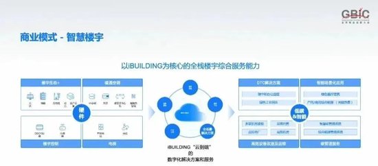 智能楼宇监控系统pptx(图1)