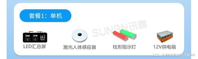 楼宇智慧公厕引导系统帮助用户如厕不排队(图2)