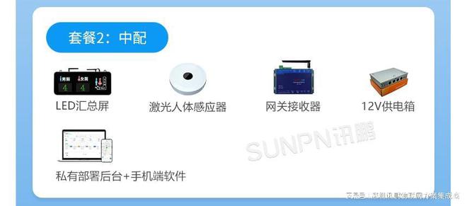 楼宇智慧公厕引导系统帮助用户如厕不排队(图3)