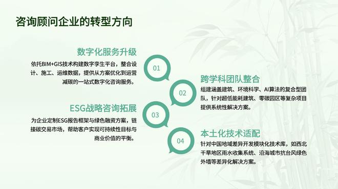 构筑城市可持续的未来 ｜中国十大可持续顾问咨询品牌评选申报中(图4)