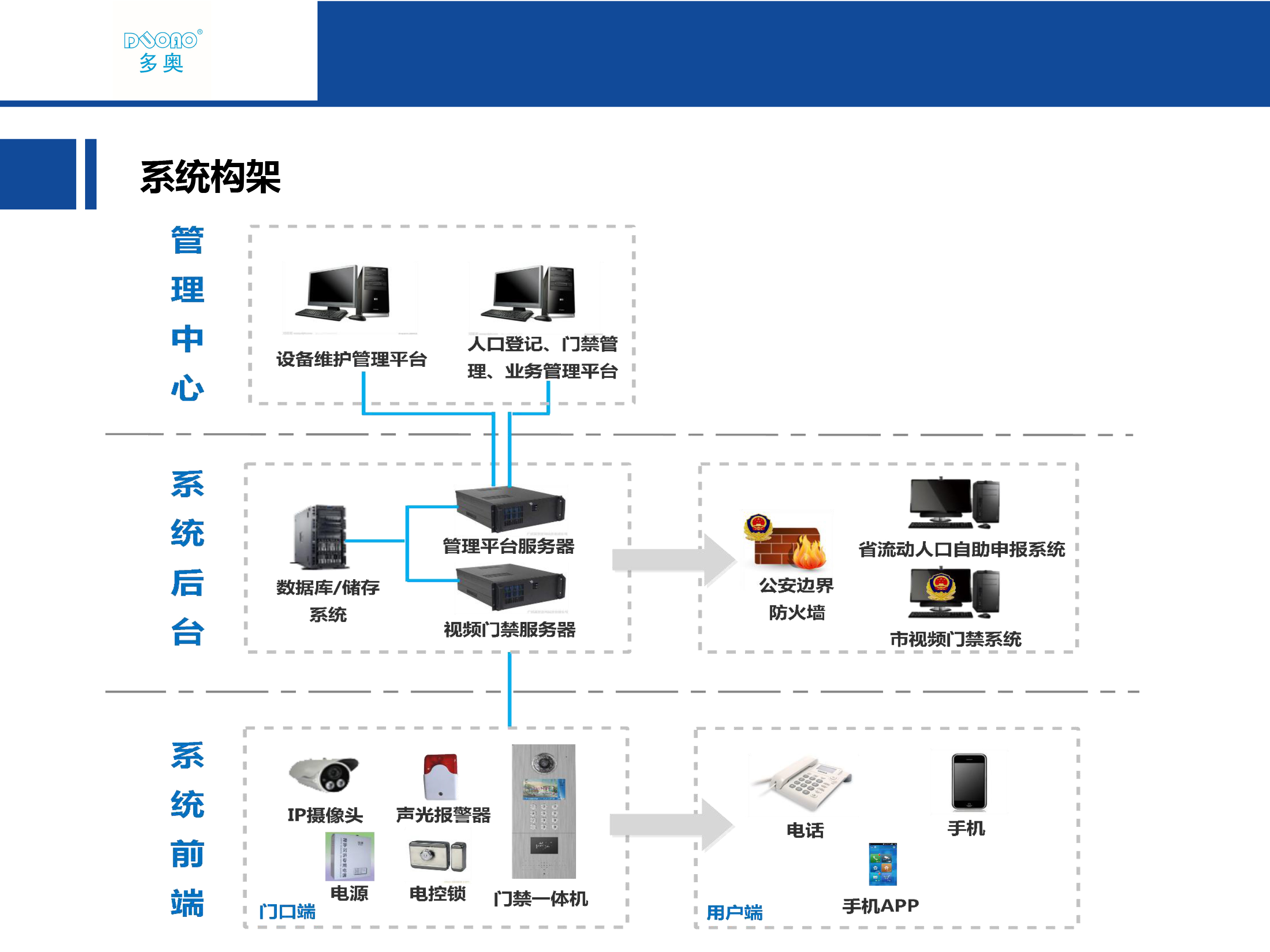 出入口控制系统行业现状及未来发展潜力分析(图1)