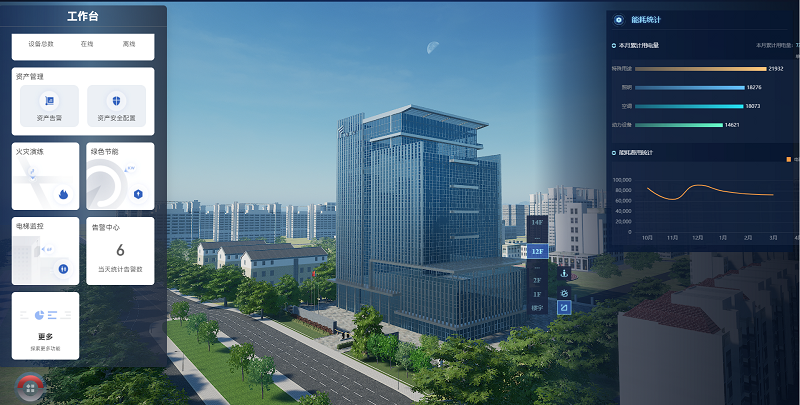 给大楼装上“智慧大脑” 首个开源鸿蒙智慧楼宇样板点发布(图2)