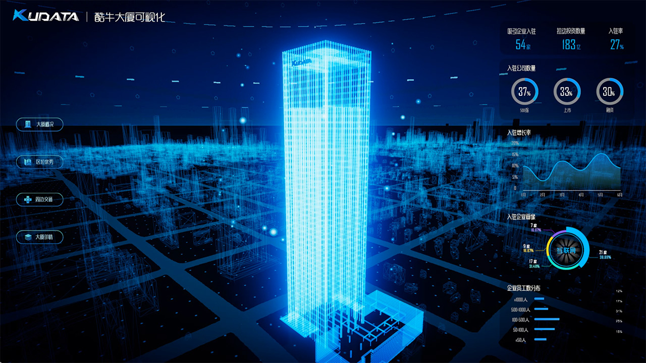 智慧楼宇智能化系统建设方案(图1)