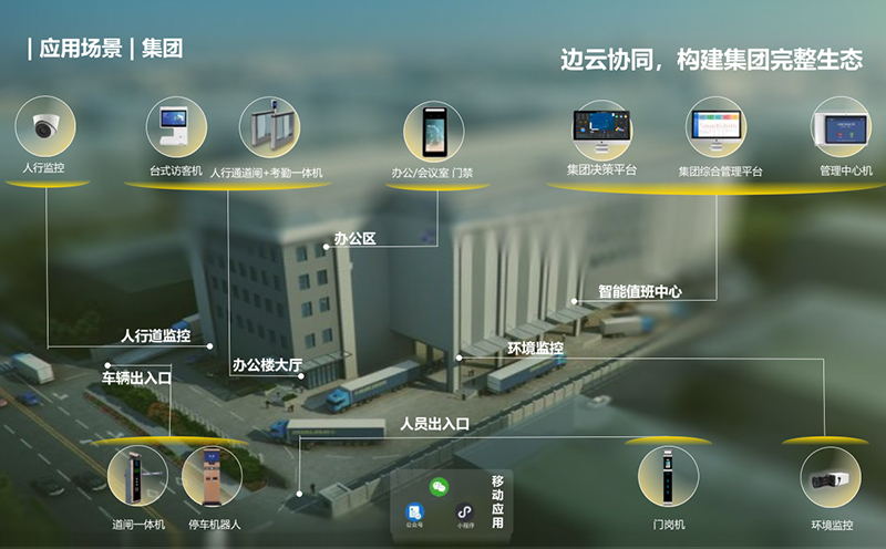 楼宇智能化系统的优势介绍(图1)