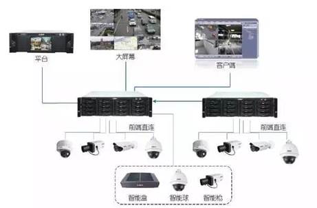 什么是智能家居安防系统智能家居安防系统的优点(图1)