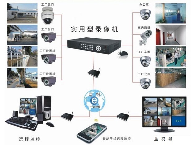 “无灾盗”网络智能安防系统(图1)