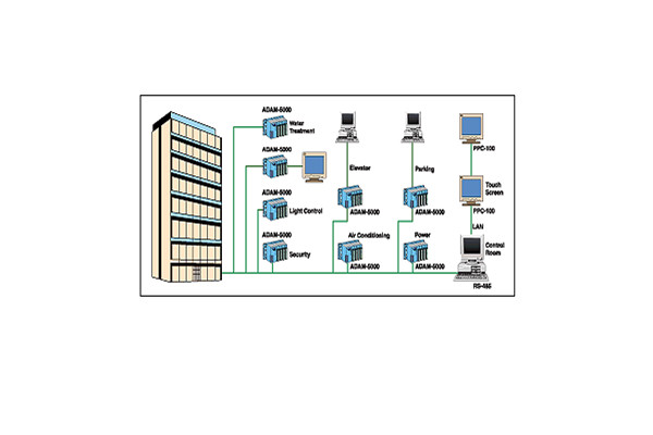 美的楼宇科技：AI领航制冷革新绘就绿色智能建筑新图景(图1)
