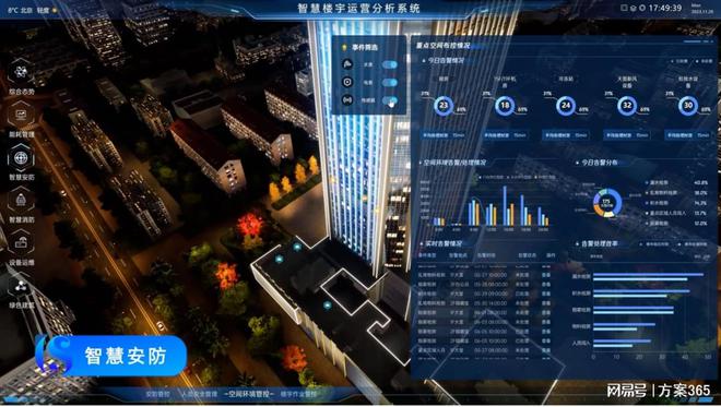 DeepSeek赋能智慧楼宇：建筑智能核心引擎赋予建筑主动感知能力(图2)