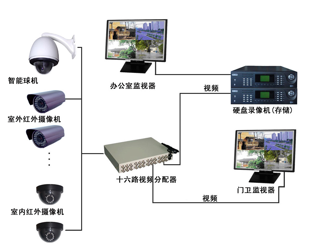 2025年智慧安防行业现状及发展趋势分析(图1)
