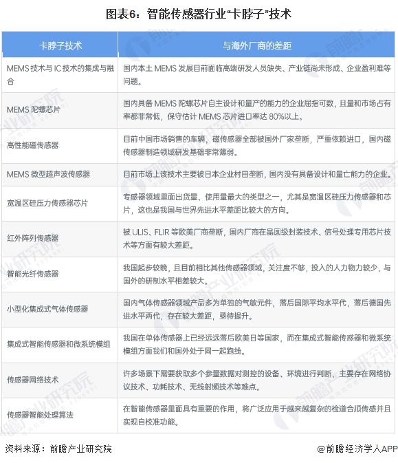 2025年中国智能传感器行业最具潜力企业：奥松电子、智芯传感、芯视界微电子、希磁科技、佰为深科技……(图16)