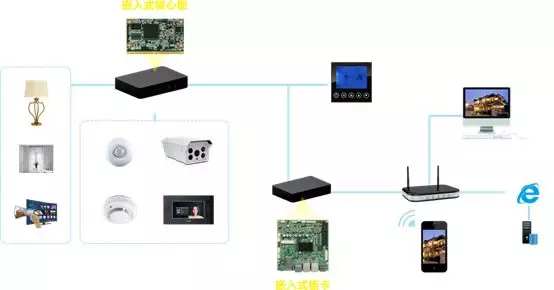 深度解析：艾象科技AI门禁系统突破安全新高度(图1)